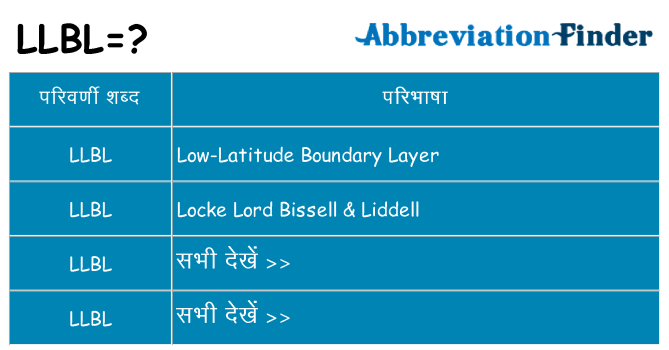 llbl का क्या अर्थ है