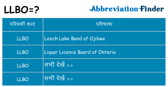 llbo का क्या अर्थ है