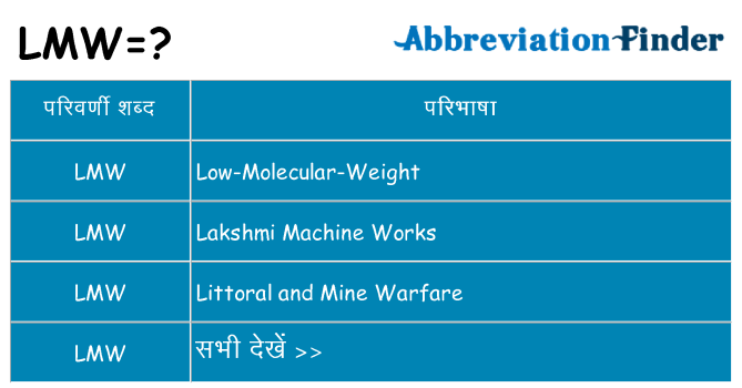 lmw का क्या अर्थ है