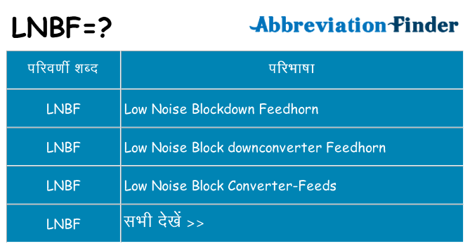 lnbf का क्या अर्थ है