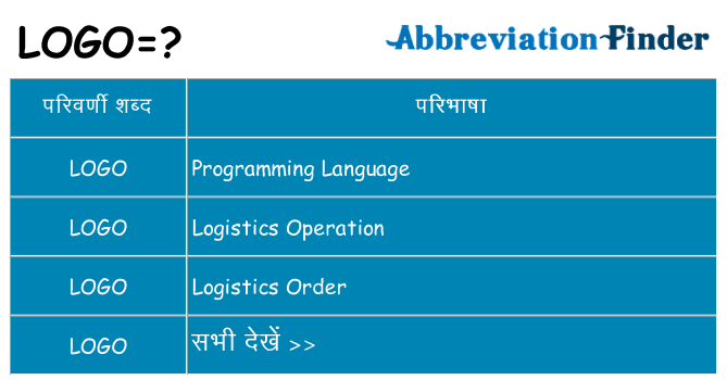 logo का क्या अर्थ है