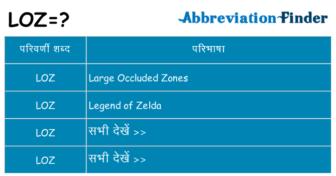 loz का क्या अर्थ है
