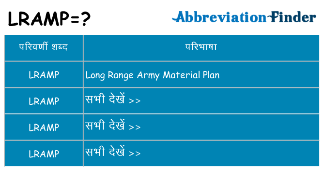 lramp का क्या अर्थ है