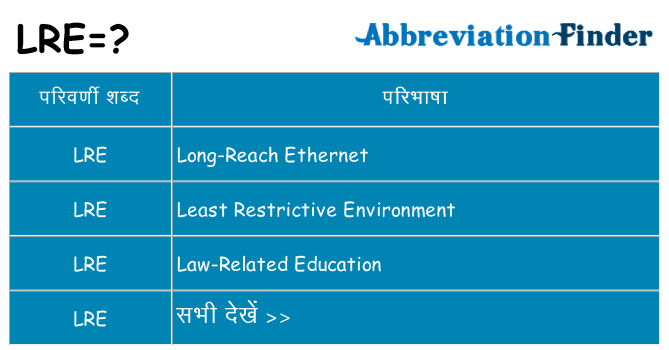 lre का क्या अर्थ है