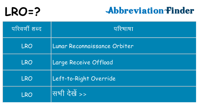 lro का क्या अर्थ है