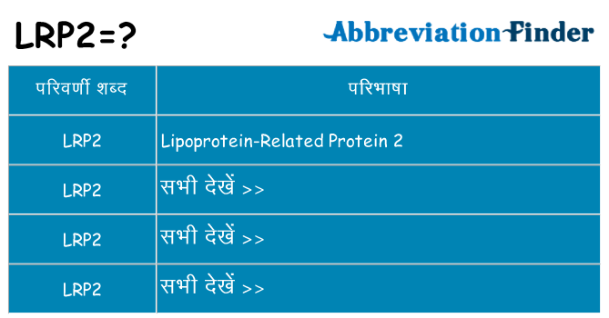 lrp2 का क्या अर्थ है