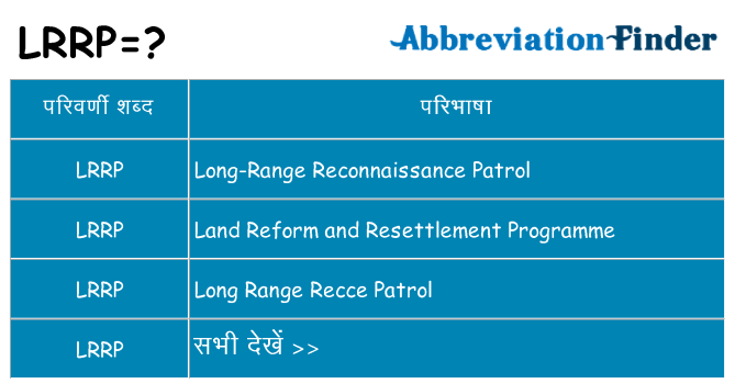 lrrp का क्या अर्थ है