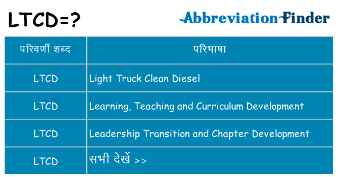ltcd का क्या अर्थ है