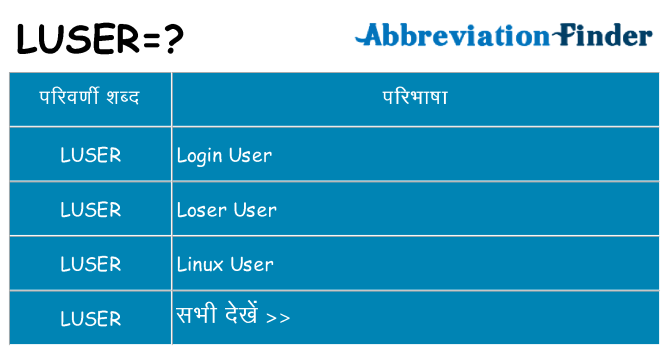 luser का क्या अर्थ है