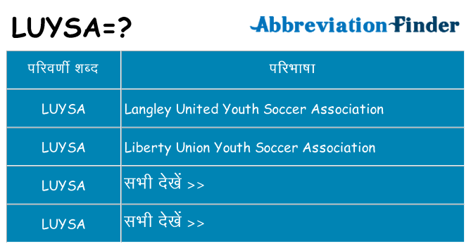 luysa का क्या अर्थ है