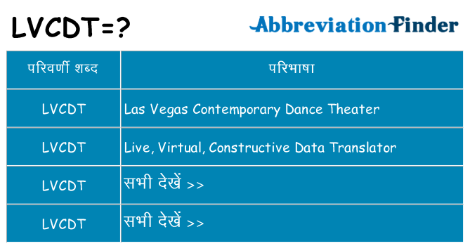 lvcdt का क्या अर्थ है