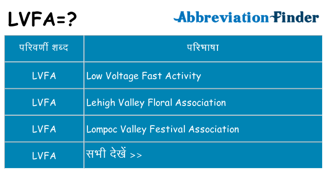 lvfa का क्या अर्थ है