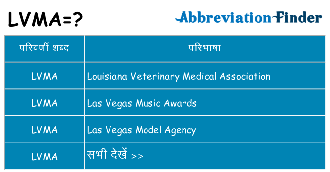 lvma का क्या अर्थ है