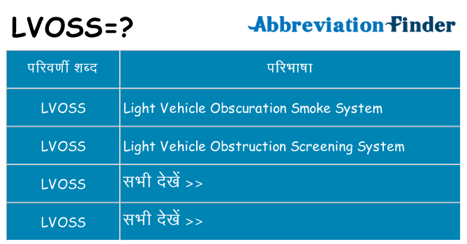 lvoss का क्या अर्थ है