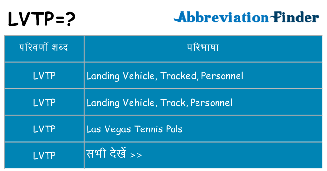 lvtp का क्या अर्थ है
