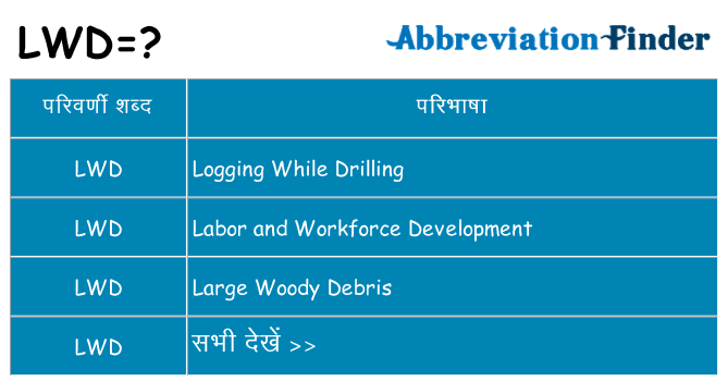 lwd का क्या अर्थ है