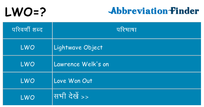 lwo का क्या अर्थ है