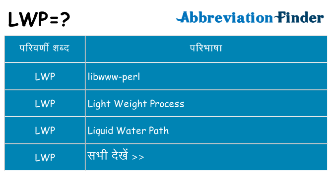 lwp का क्या अर्थ है