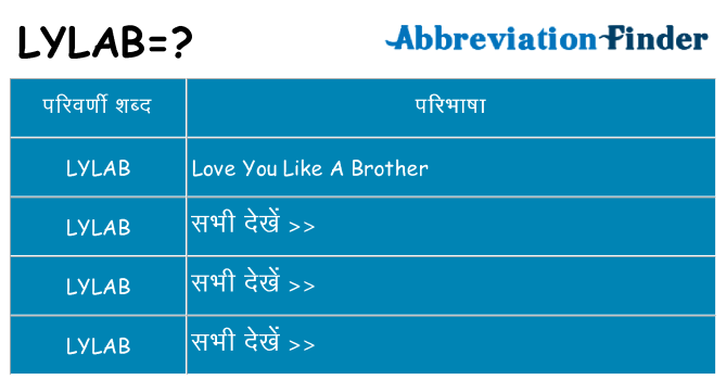 lylab का क्या अर्थ है