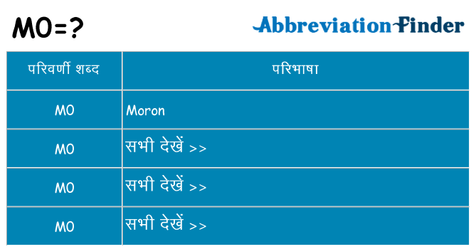 m0 का क्या अर्थ है