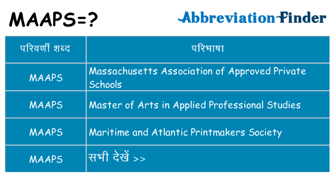 maaps का क्या अर्थ है