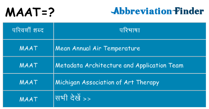 maat का क्या अर्थ है