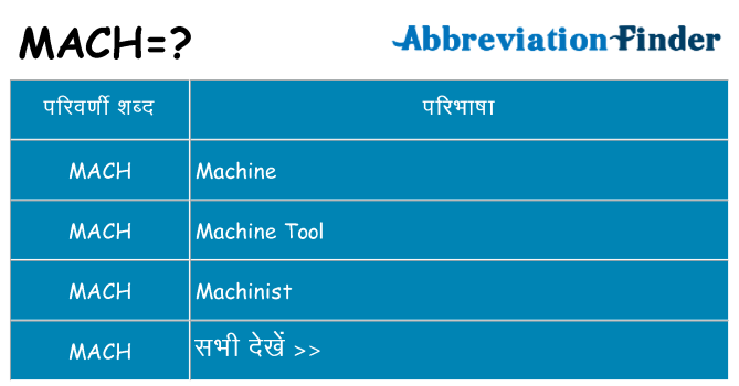 mach का क्या अर्थ है