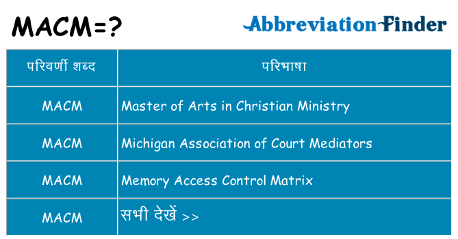macm का क्या अर्थ है