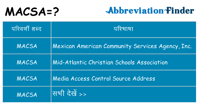 macsa का क्या अर्थ है