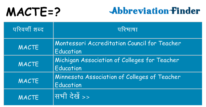 macte का क्या अर्थ है