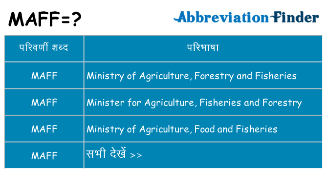 maff का क्या अर्थ है