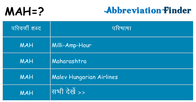 mah का क्या अर्थ है