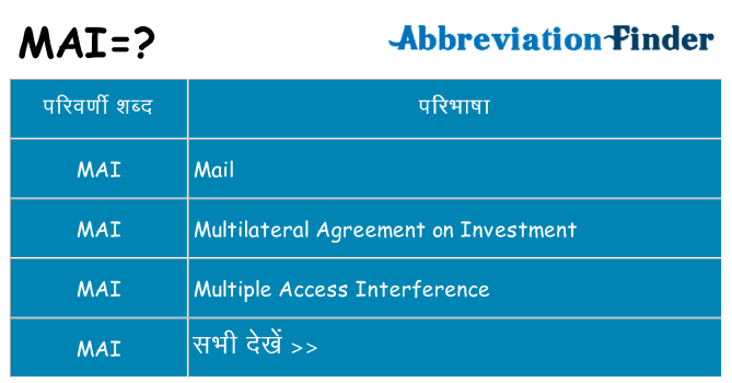 mai का क्या अर्थ है