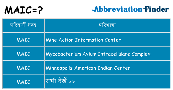 maic का क्या अर्थ है