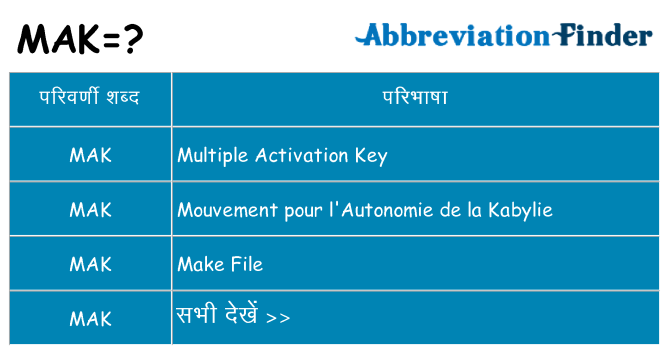 mak का क्या अर्थ है