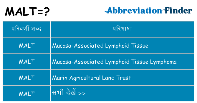 malt का क्या अर्थ है