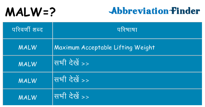 malw का क्या अर्थ है
