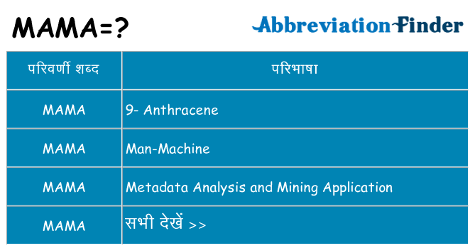 mama का क्या अर्थ है