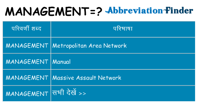 management का क्या अर्थ है