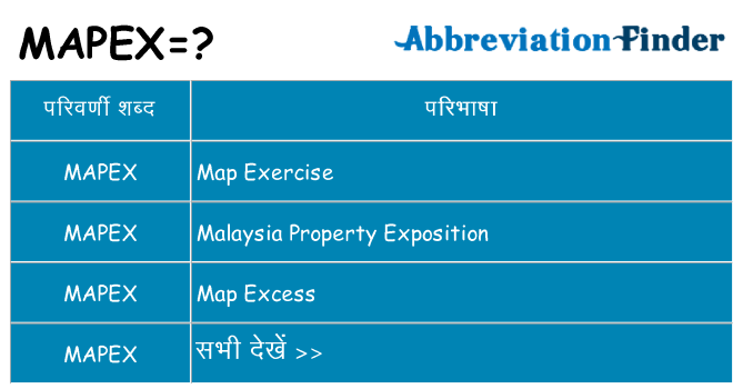 mapex का क्या अर्थ है