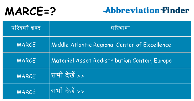 marce का क्या अर्थ है