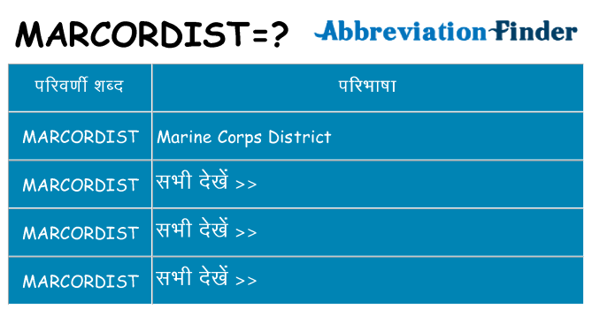 marcordist का क्या अर्थ है