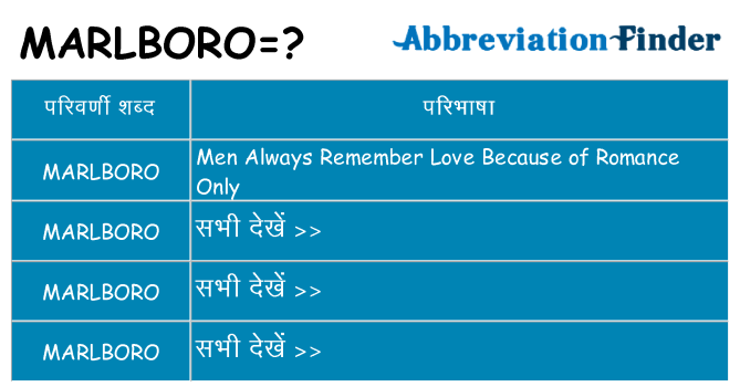 marlboro का क्या अर्थ है