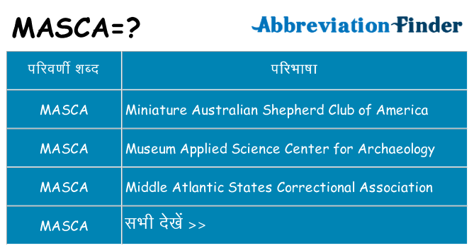 masca का क्या अर्थ है