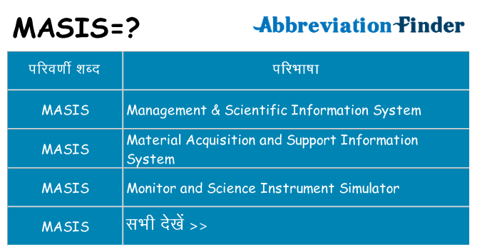 masis का क्या अर्थ है