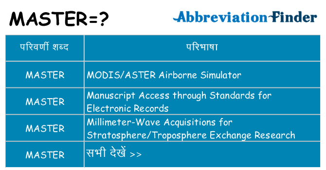 master का क्या अर्थ है
