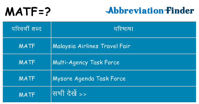 matf का क्या अर्थ है