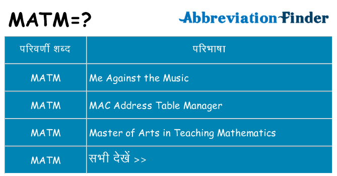 matm का क्या अर्थ है