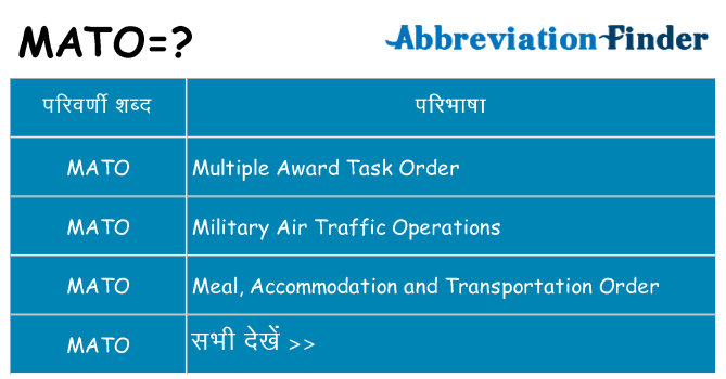 mato का क्या अर्थ है