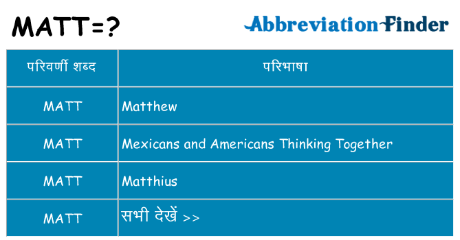 matt का क्या अर्थ है